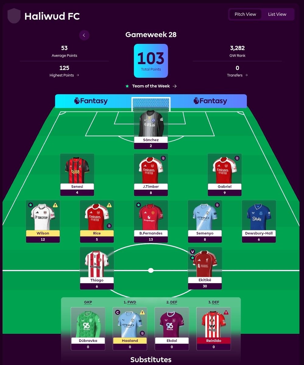 FplUltimate's tweet photo. 🎉 Congratulations to Haliwud FC, managed by Nicholas, on winning ULTIMATE CLASSIC LEAGUE GW 28 Manager    Of The Week prize! 🏆💥 Top form! 👏 #FPL #PrivateLeague #Winner" https://t.co/RAcHpgkILJ