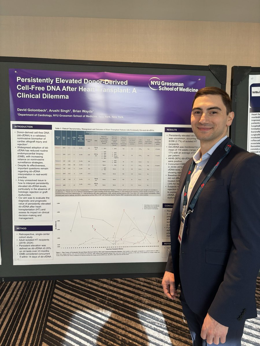 DHayesMD's tweet photo. Persistently elevated donor-derived cell-free DNA without rejection? 👀

@GolombeckMD highlights patients with chronically elevated cfDNA of unclear etiology, raising questions about management

Prospective studies needed to define why &amp; how to manage 

#THT2026 #ddcfDNA https://t.co/Z0qCijko8A