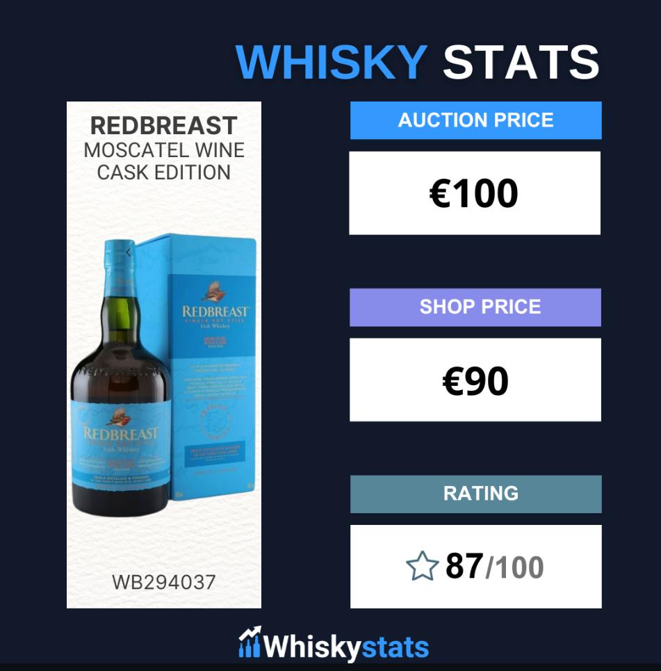 Whiskystats tweet media