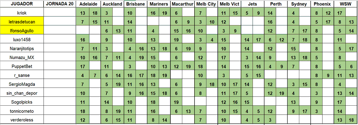 Dani Deudermont Glez tweet media