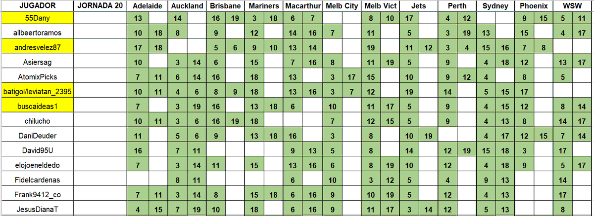 Dani Deudermont Glez tweet media