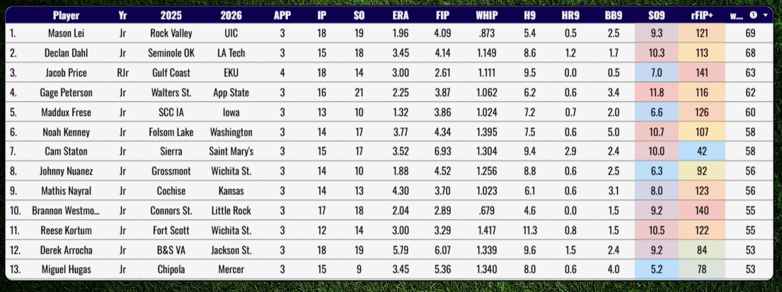 Pro Baseball Radar tweet media