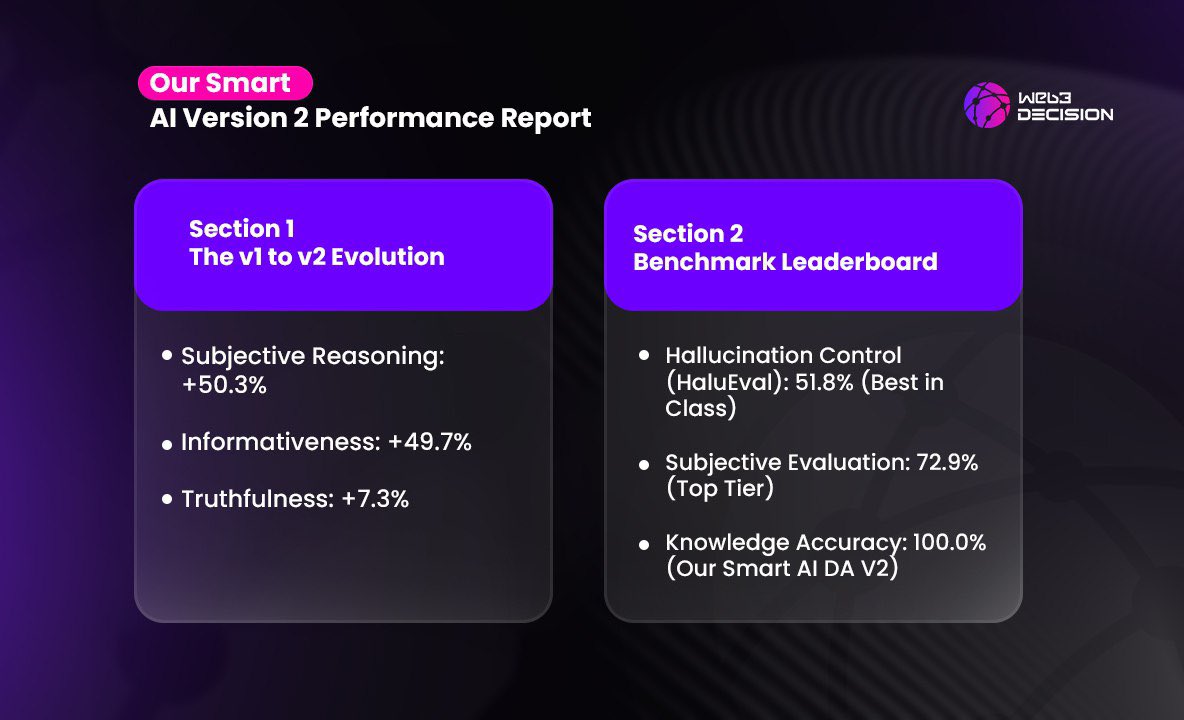 Web3 Decision tweet media