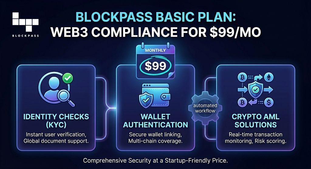 Blockpass tweet media