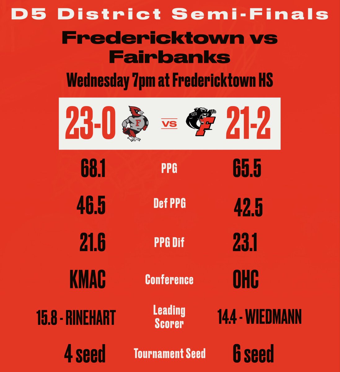 fbanksboysbball's tweet photo. You will want to be at this one! 🏀🔴⚪️ https://t.co/EI2aIqKiNn