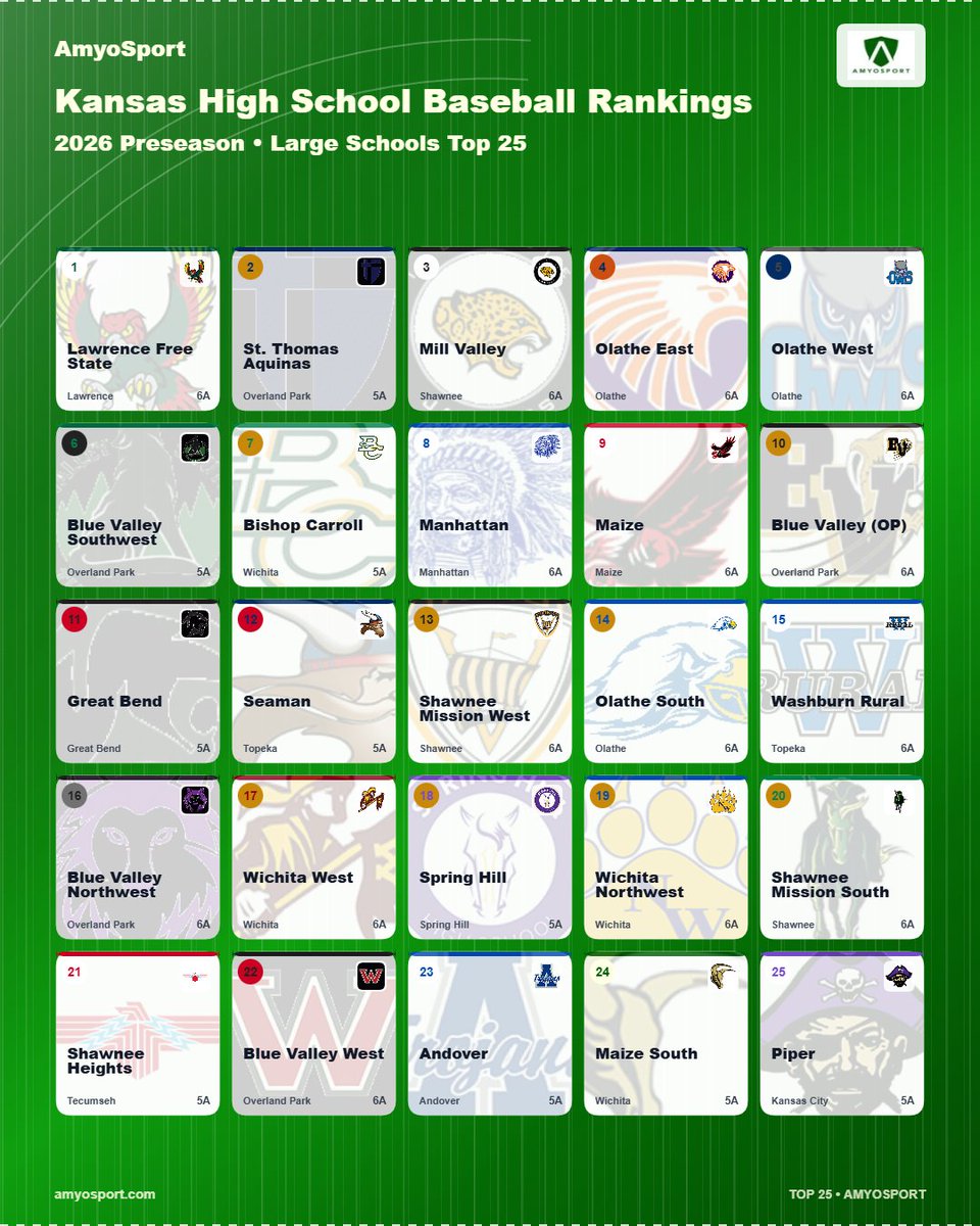 Amyosport KS HS Baseball tweet media