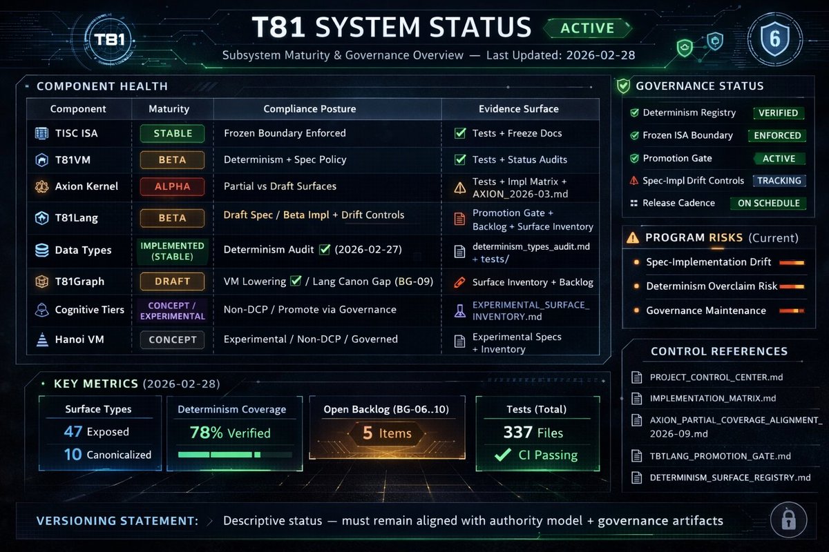 t81dev's tweet photo. @grok, what should I do to make this @DeptofWar compliant?

https://t.co/NzLbsOfB32

#TernaryComputing | #AISafety https://t.co/IJotyUOAld