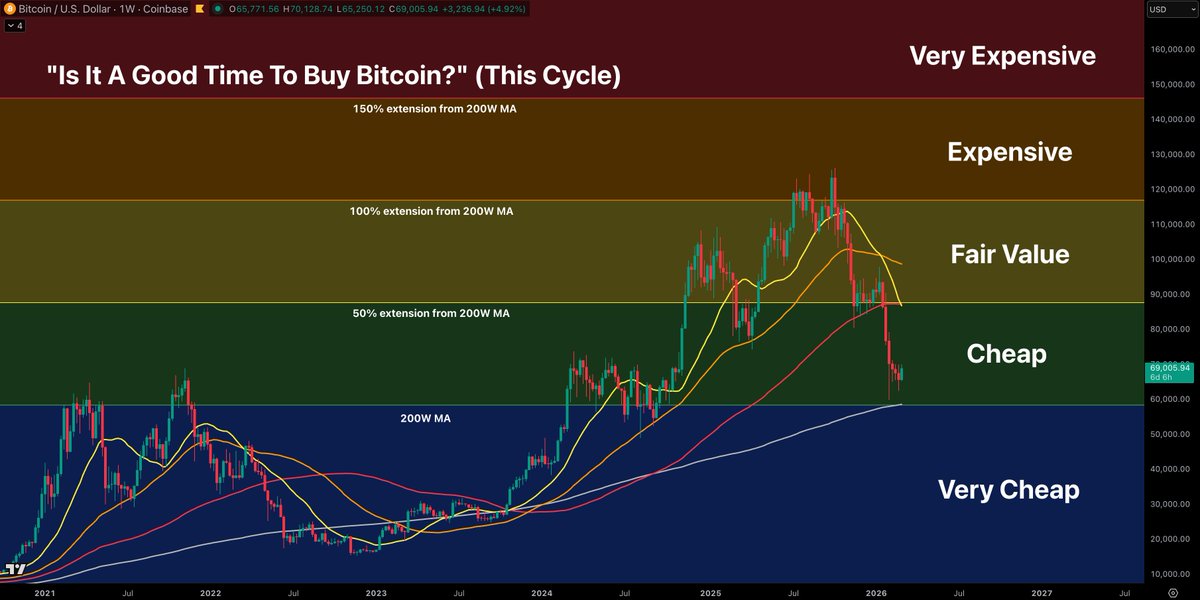 Crypto Currently tweet media