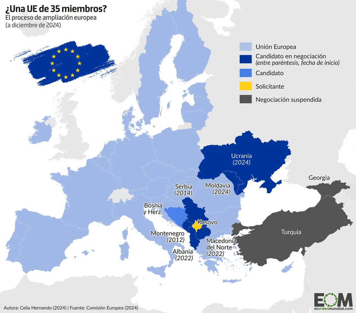 Two Europes in two images.
1960: borders as fault lines.
2024: countries lining up to join the same club.
If you ask why I believe in Europe: because we’ve literally watched the map change in one lifetime. 
🇪🇺