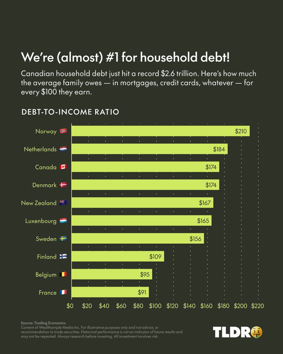 Wealthsimple tweet media