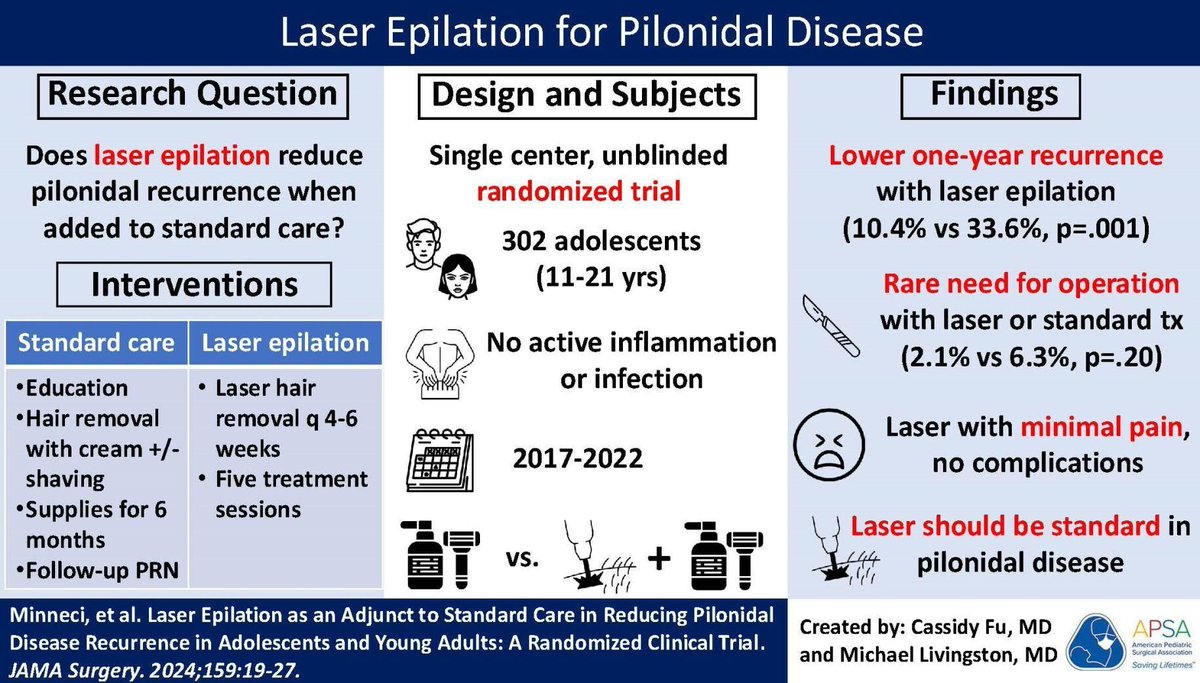 APSA Surgeons tweet media
