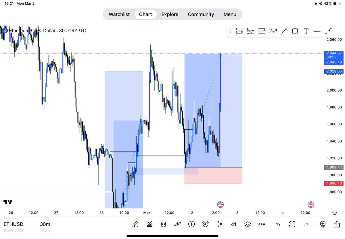 FXnonchalant's tweet photo. ETH baby🙃 #forex @ohajielom how did the BTC sell go?😂😂🤲 https://t.co/tu032c2tzF