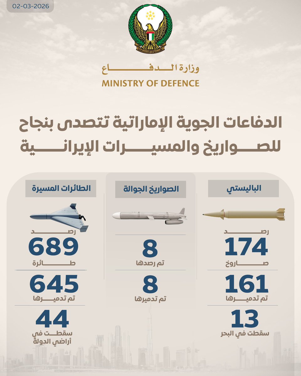 وزارة الدفاع |MOD UAE tweet media