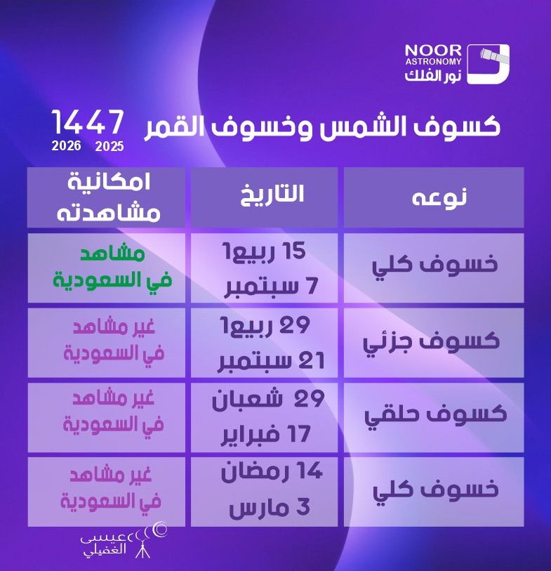 نور الفلك tweet media