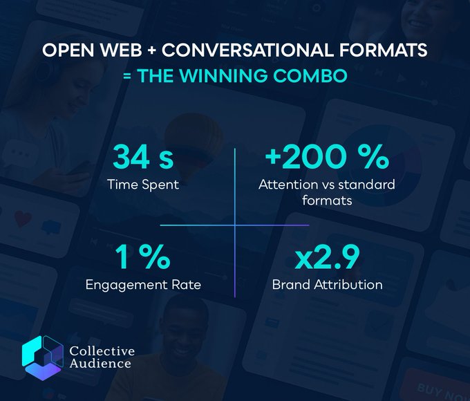 Collective Audience Europe tweet media