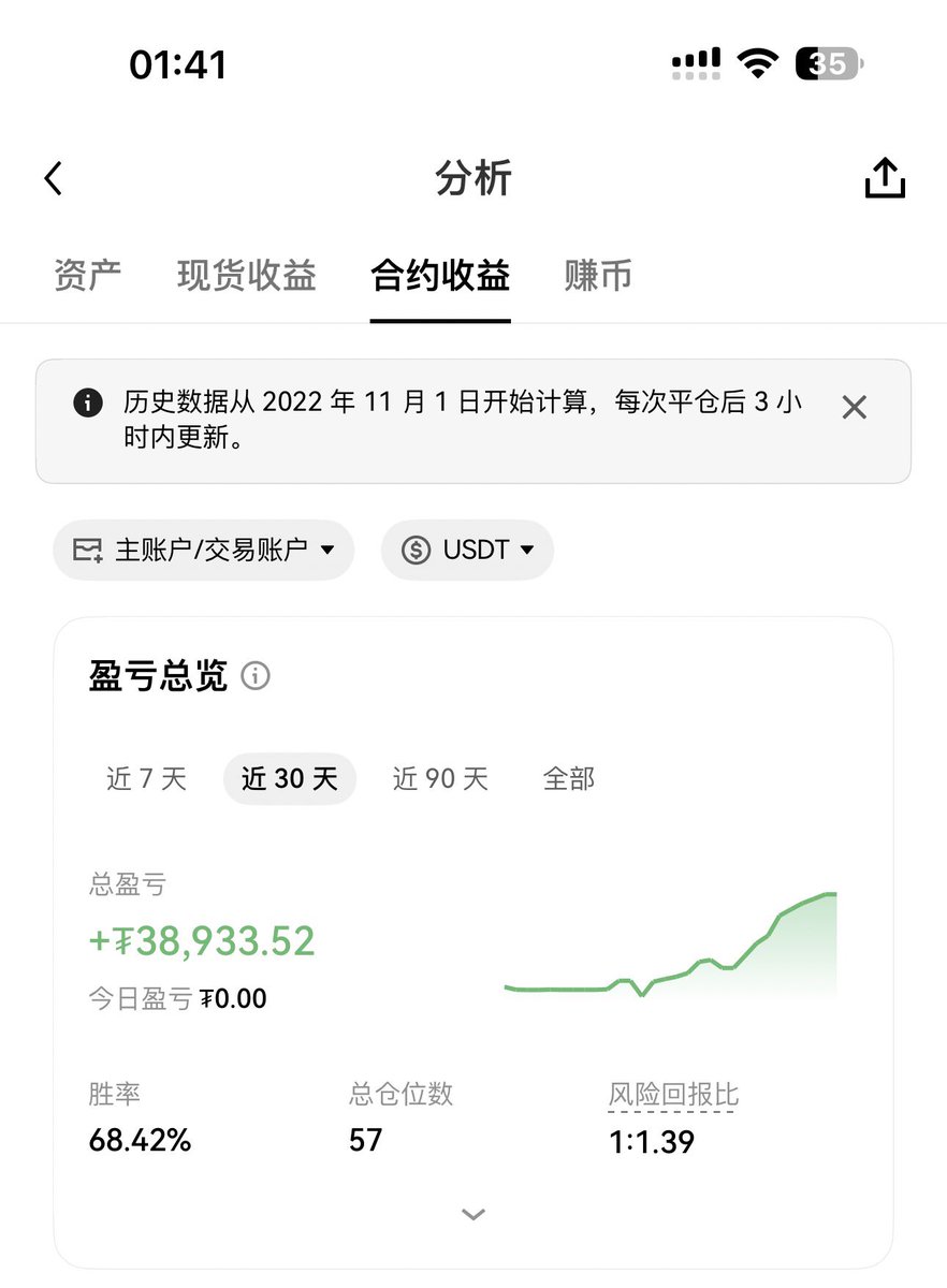 Loren_btc's tweet photo. @Crypto_Cat888 我呢 https://t.co/hr5cs3kzH4