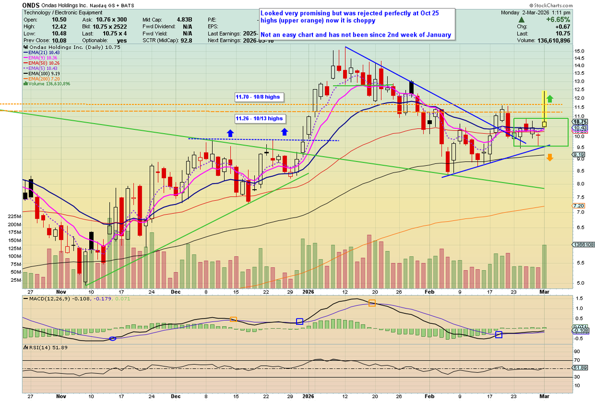 Fund.Drone.DefenseTech.Photonics $LPTH $UMAC 🐋 tweet media