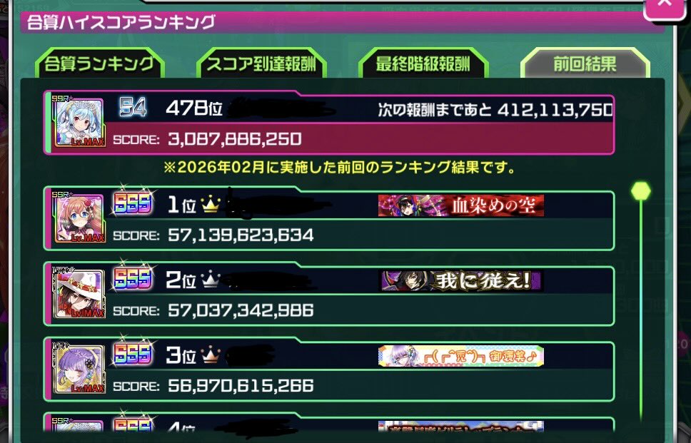 furusukedx's tweet photo. 2月合算お疲れ様でした。S4ボーダーは25億。前月比−51億。9時半から放置しましたが追い込み勢は0。30億までやり終了。神ガチャの引きがよければ合算狙いたいが初回以外はなし。特効が最大60%かつ32000ポイント取らないとチップが貰えない厳しさ。合算は微妙か。最後の合算悔いなきように
#ナナリズム https://t.co/R3ffSxlhlg