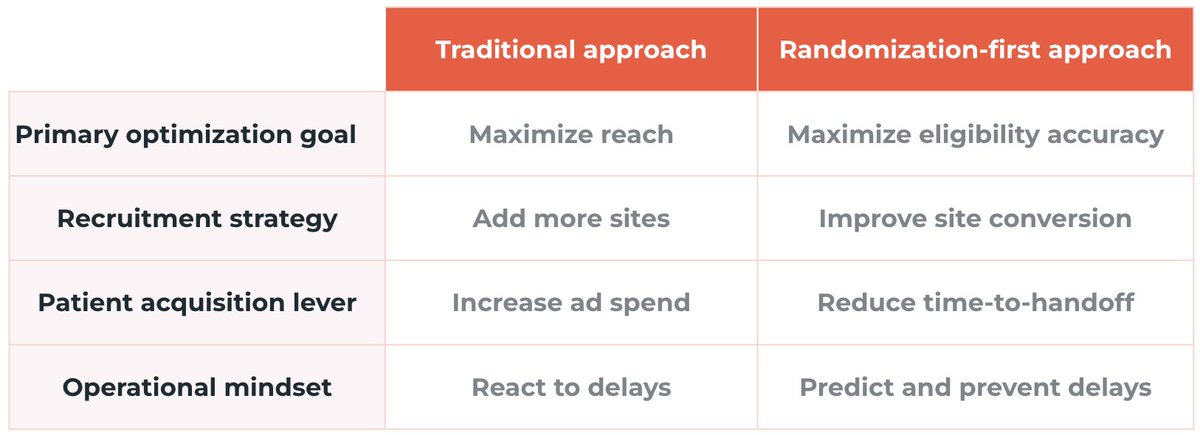 Sano Genetics tweet media