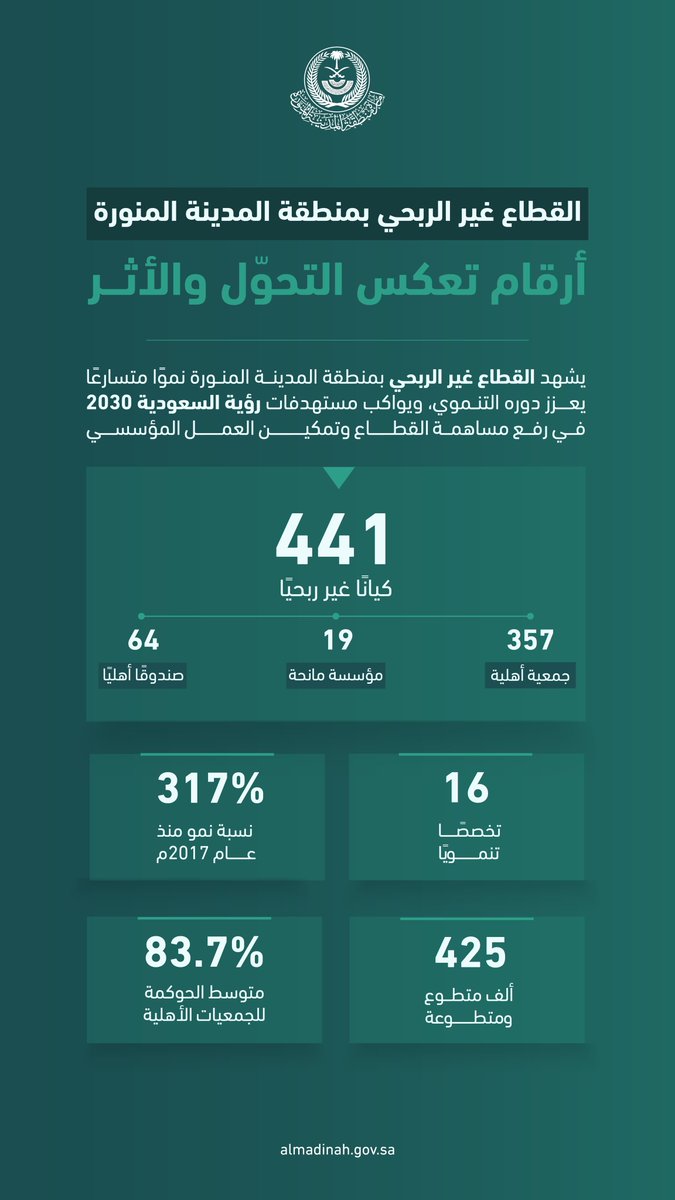 إمارة منطقة المدينة المنورة tweet media