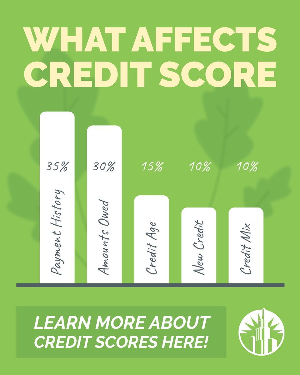 CheckCity's tweet image. Your credit score is shaped by factors like payment history, balances, credit age, new inquiries, and credit mix. Understanding these can help you build stronger financial habits over time.

checkcity.com/loans-101/what…
#CheckCity #CashAcademy