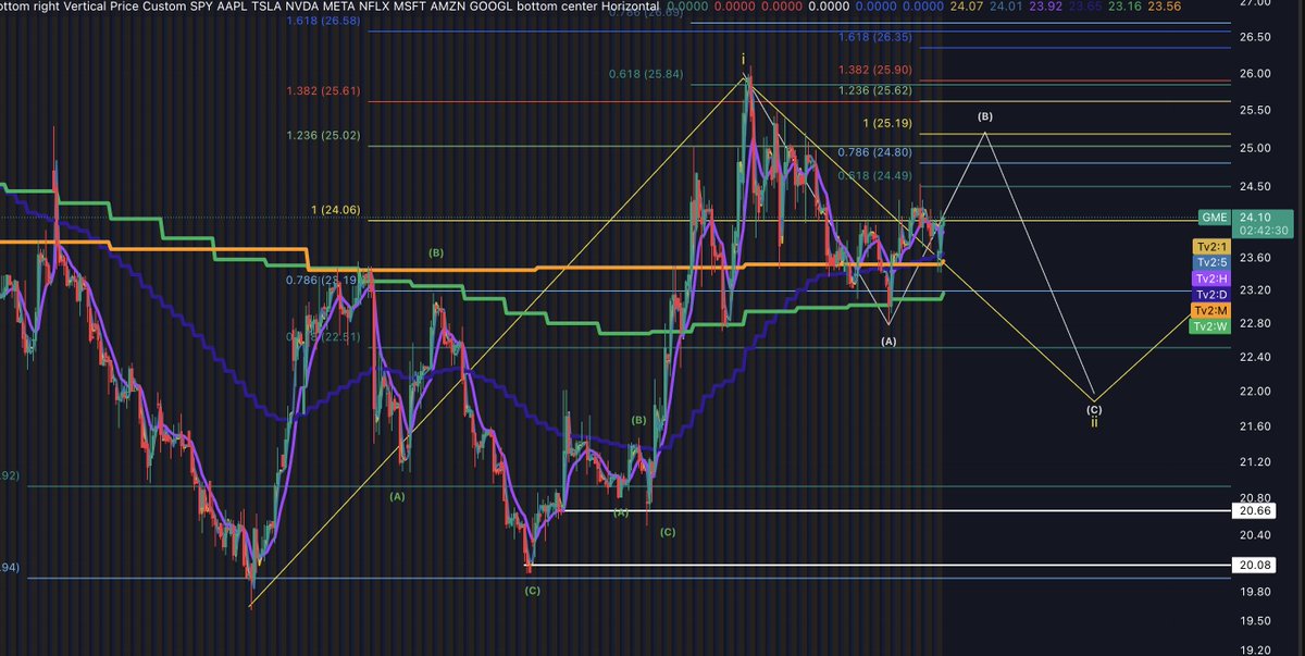 Gavin May tweet media