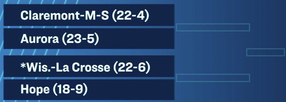 UWL Athletics tweet media