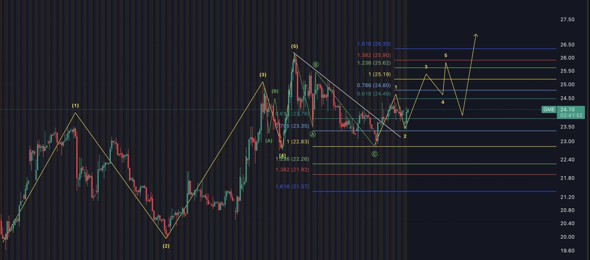 Gavin May tweet media