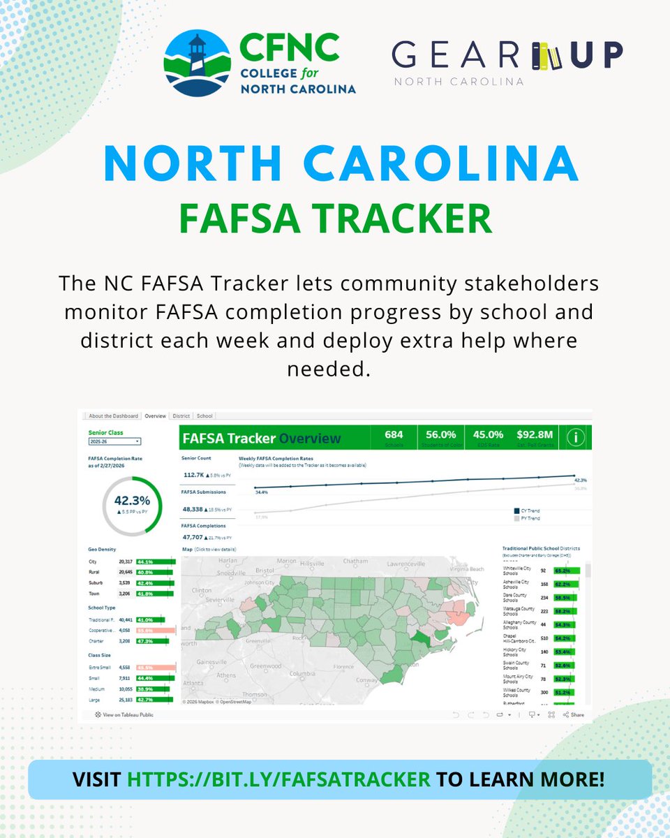 GEAR UP NC tweet media