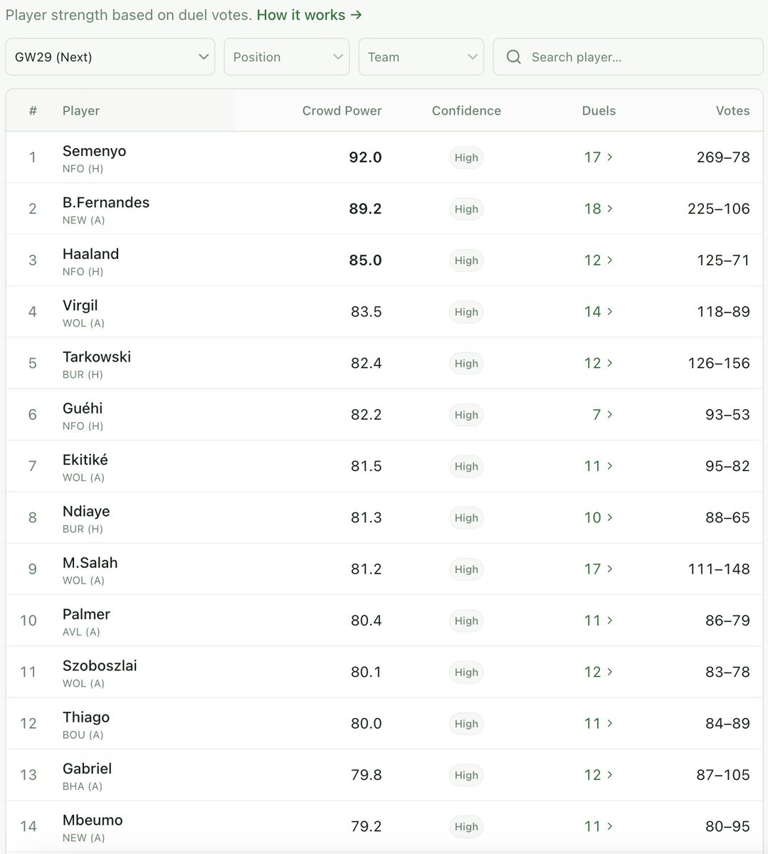 Crowd FPL tweet media