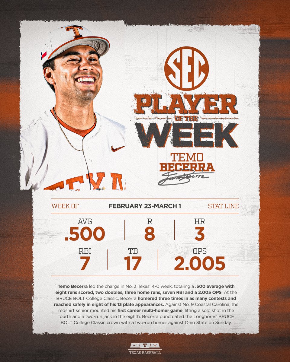 Texas Baseball tweet media