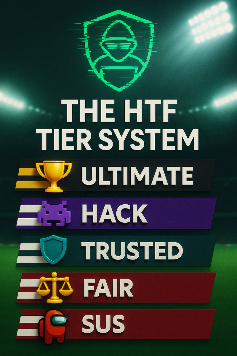 HTF_Shmwiti's tweet photo. 🚨24 HRS TO DEADLINE🚨

GW29's #HTFTier System
A THREAD🧵:

Starting with some honorable mentions:

High risk, high reward, low ownership Gambles 🎲

💎- Raul (FWD 6.1m)
💎- Mac Allister (MID 6.2m)
💎- Garner (MID 5.2m)
💎- Konate (DEF 5.5m)
 
#FPLCommunity #FPL #HTF https://t.co/AytxWcHp4O