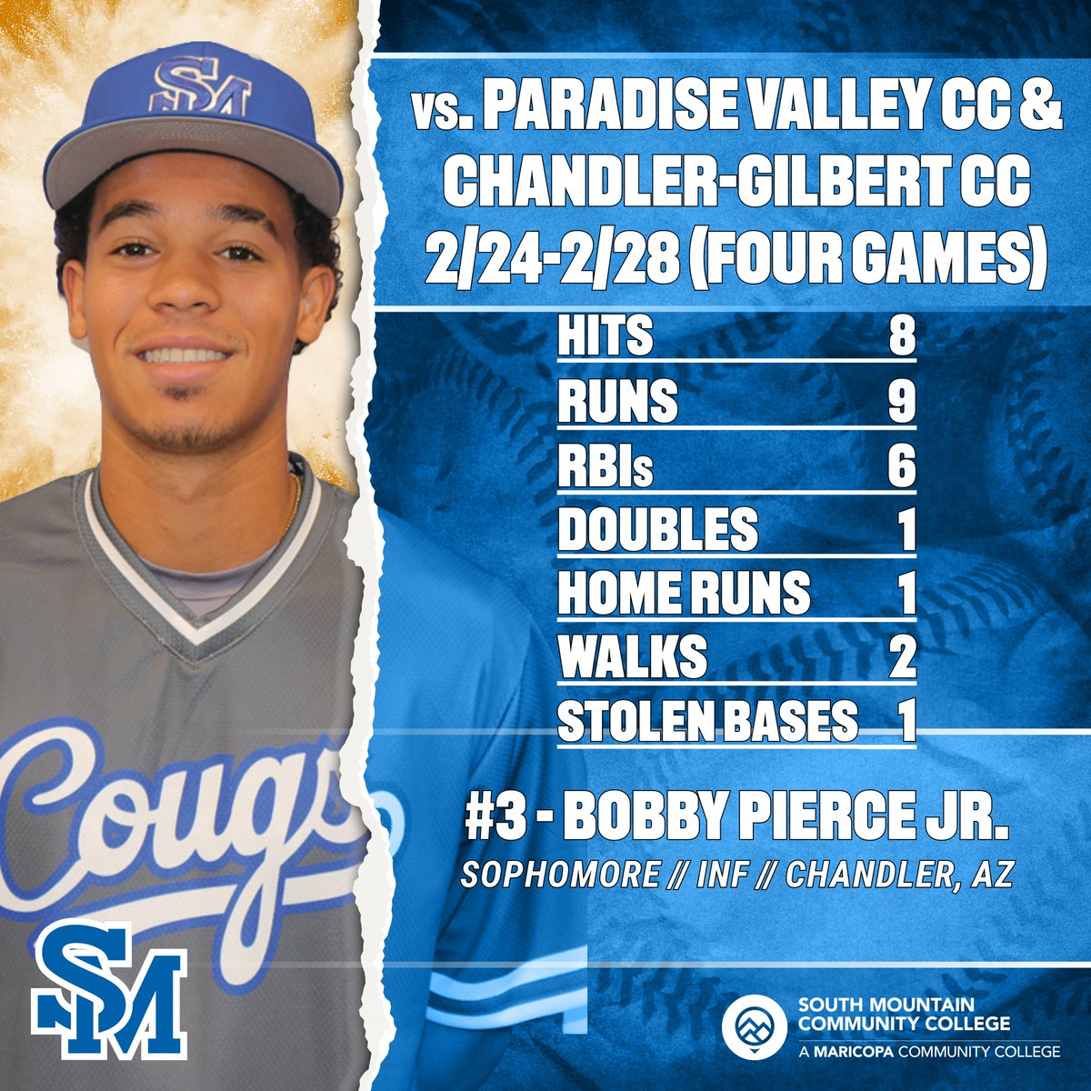 SMCC Athletics tweet media