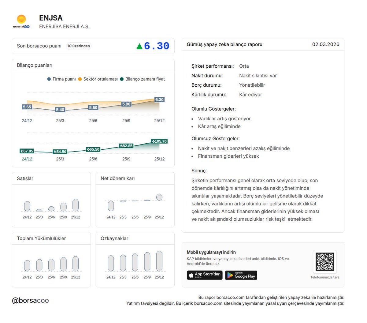 $ENJSA firmasının 2025/12 Gümüş yapay zeka bilanço raporu hazırlandı 📌

Diğer raporlar için: borsacoo.com/firma/ENJSA

Mobil Uygulama: borsacoo.com/mobileapp

#ENJSA