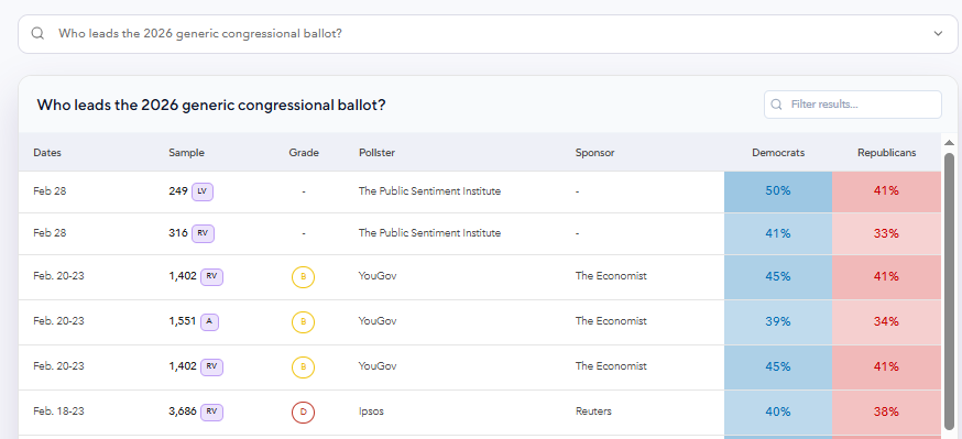 The Public Sentiment Institute tweet media