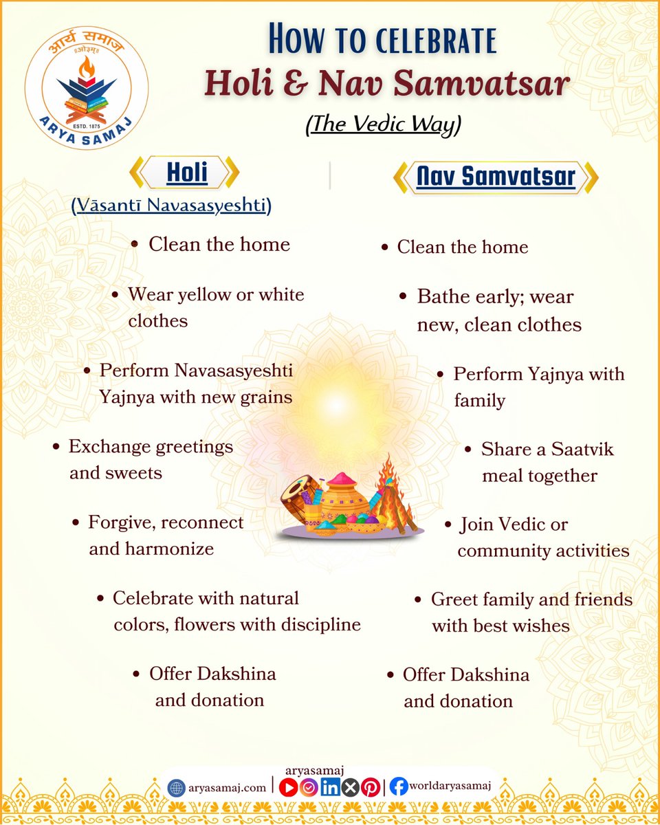 How to Celebrate Holi &amp; Nav Samvatsar
(The Vedic Way)

#celebration #vedicway #holi #navsamvatsar #yajnya #dakshina #donation #vedicactivities #communityactivities #aryasamaj