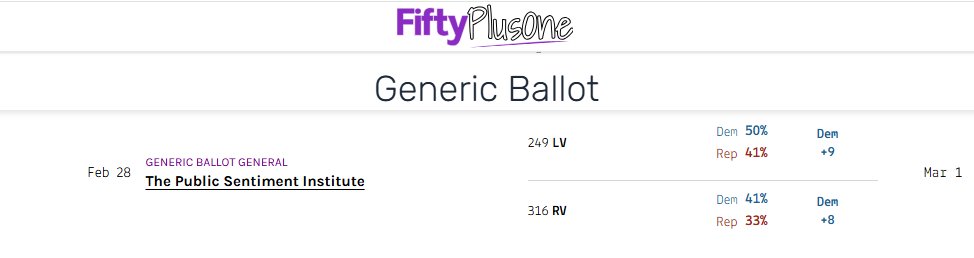 The Public Sentiment Institute tweet media