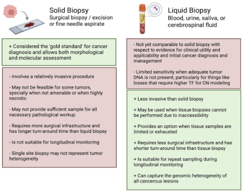 UroToday.com tweet media