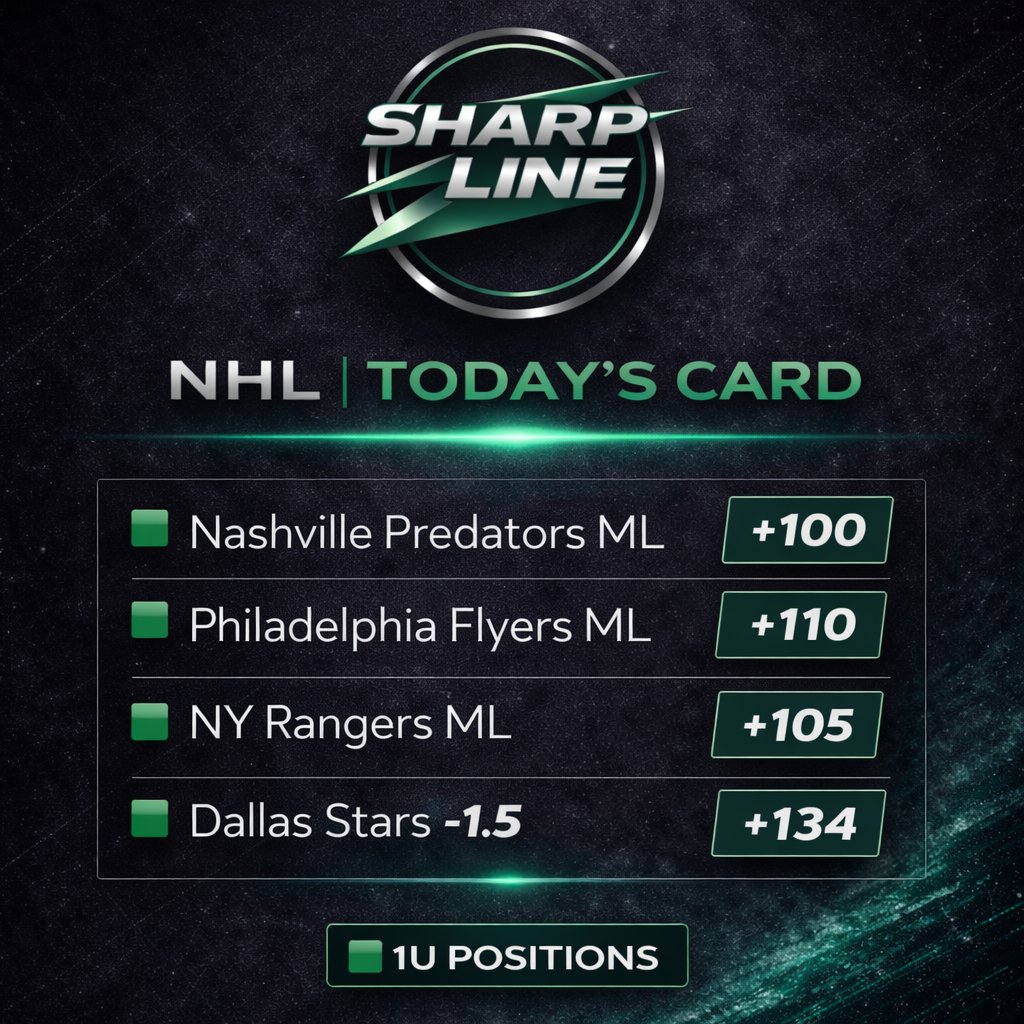 TheSharpLine's tweet photo. Today’s Card 🎯

NHL. NBA.
All 1U positions.

Disciplined. Analytical. Consistent.
Long-term market edge.

Follow for more daily bets. https://t.co/0v9WghENBL