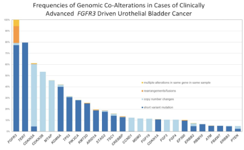 UroToday.com tweet media