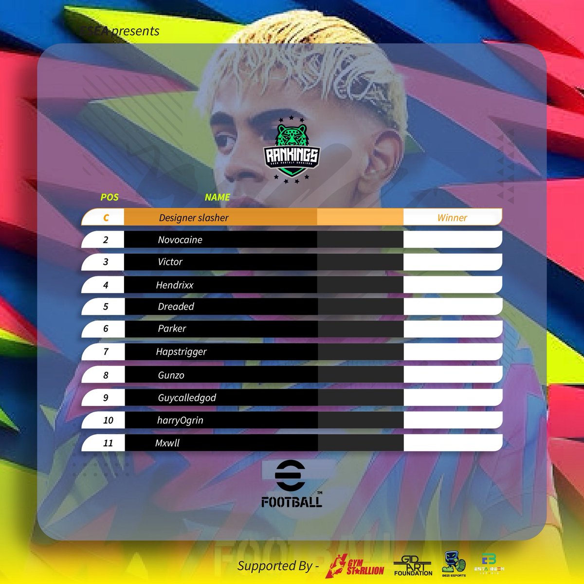 Edo State Electronic Sports Association tweet media