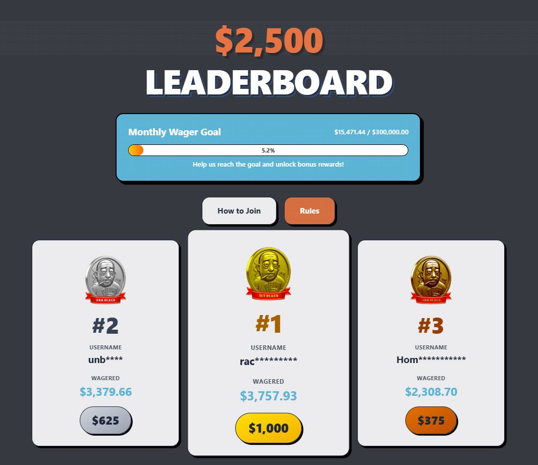 🏆 $2,500 <a href="/rainbetcom/">Rainbet.com</a> Monthly Leaderboard 🏆

Ready to compete? Here’s how to join:

🥇 Sign up using our code "homey" on <a href="/rainbetcom/">Rainbet.com</a> 
🥈 Start wagering to climb the leaderboard

📊Track your positions here: homeybets.com
♻️$50 to Random Follow + RT