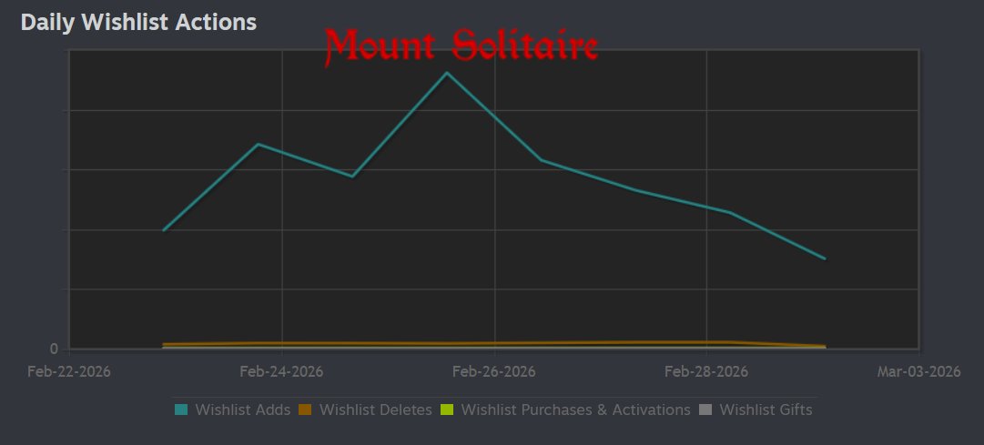 Jake Birkett - Veteran Indie tweet media
