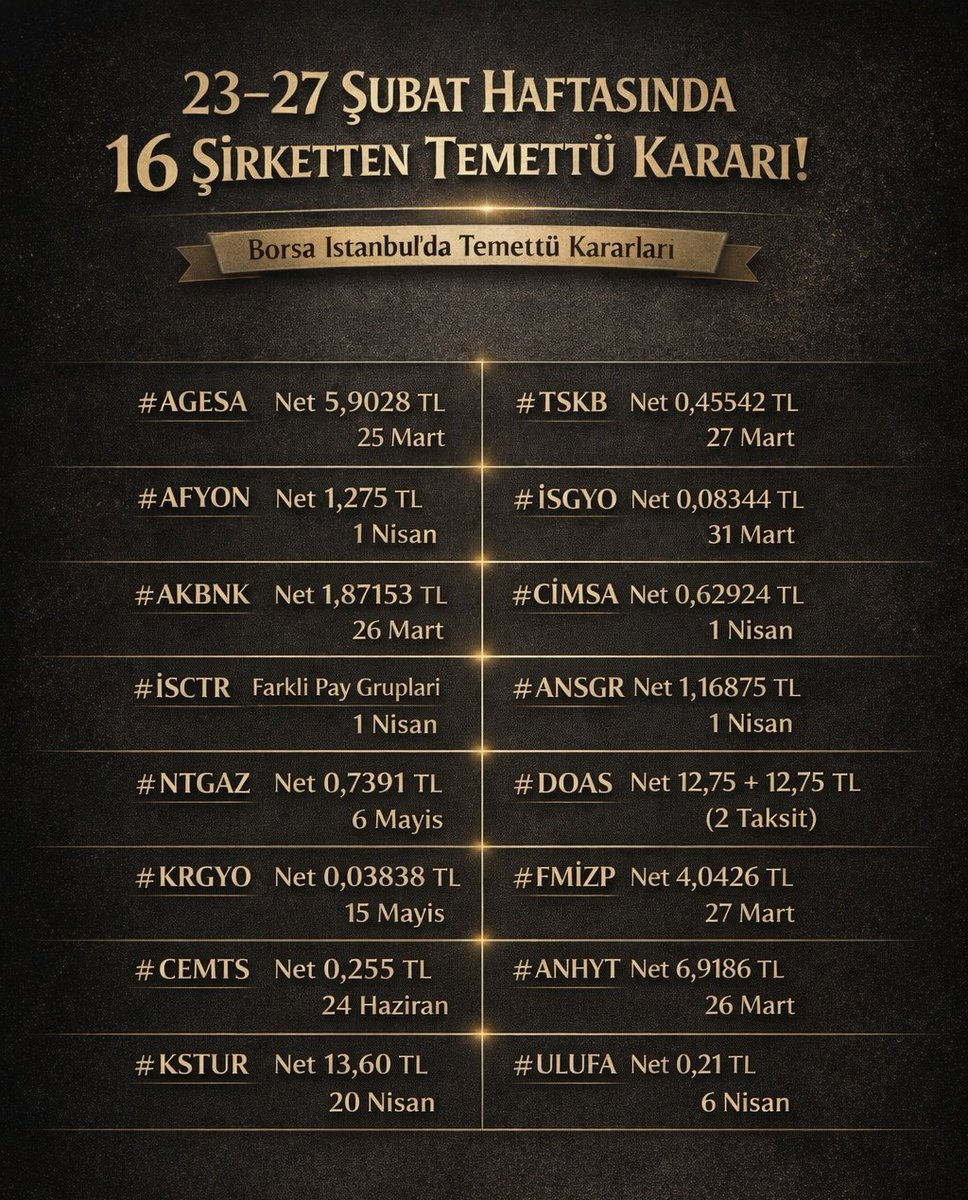 ArkonBorsaci's tweet image. 16 şirketten temettü kararı açıklandı

#agesa #afyon #TSKB #akbnk isctr #ntgaz #doas krgyo #cimsa anhyt kstur ulufa cemts ansgr #isgyo #borsa hisse #fmizp