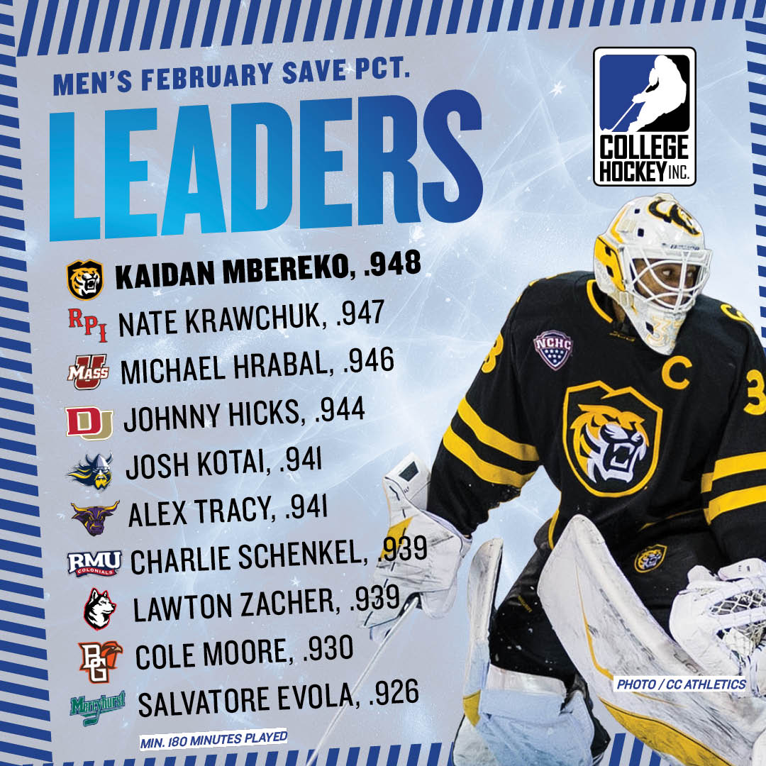 collegehockey's tweet photo. Colorado College senior Kaidan Mbereko was a 🧱 wall in February. #collegehockey https://t.co/KRjgUZ0hZO