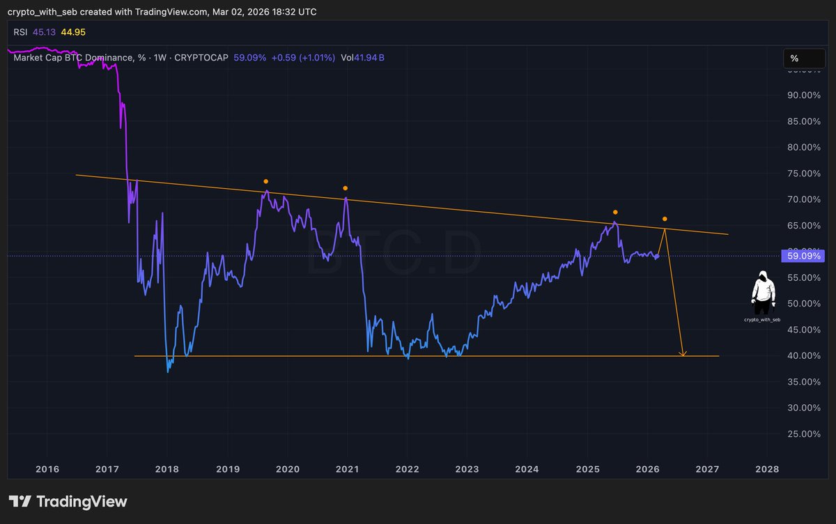 Crypto Seb tweet media