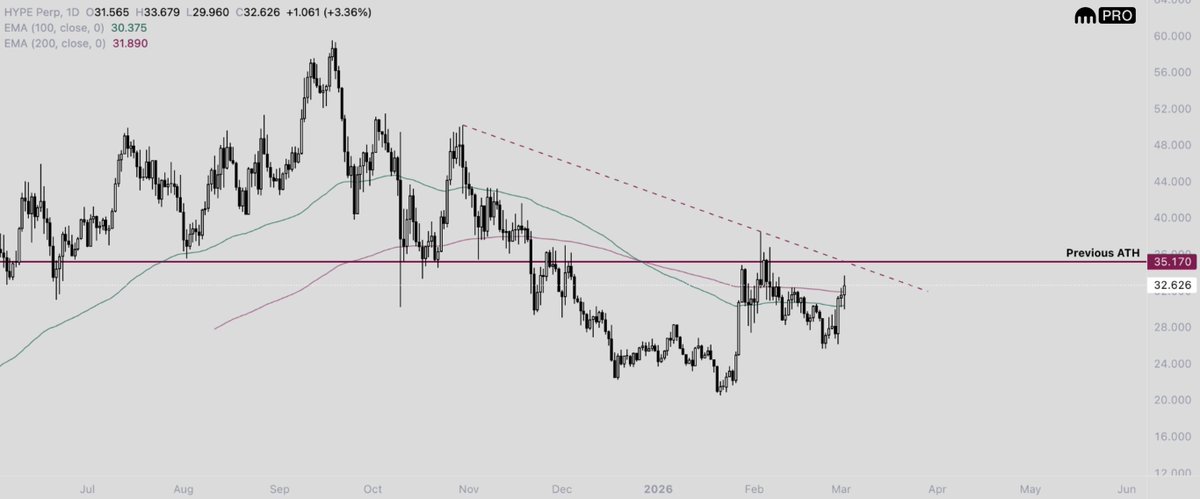 Dentoshi tweet media