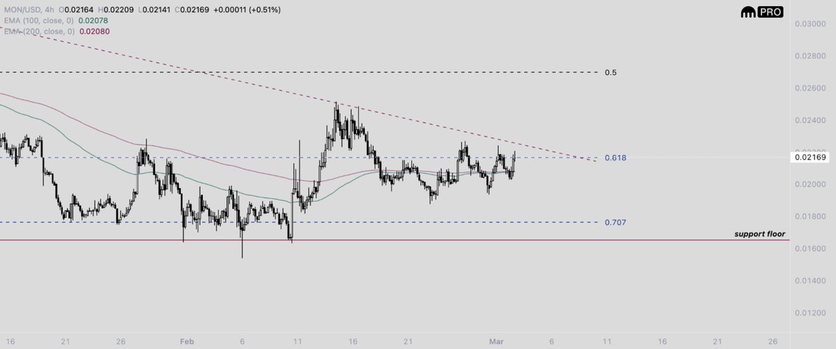 Dentoshi tweet media