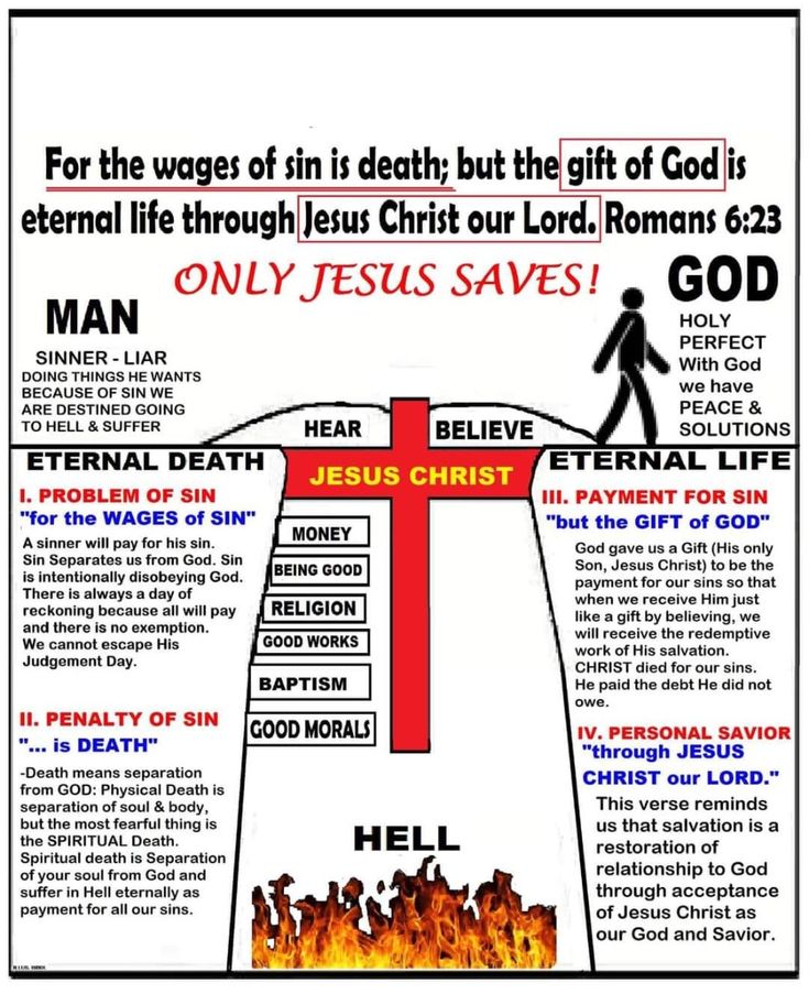 Only Jesus Saves ! 🙏