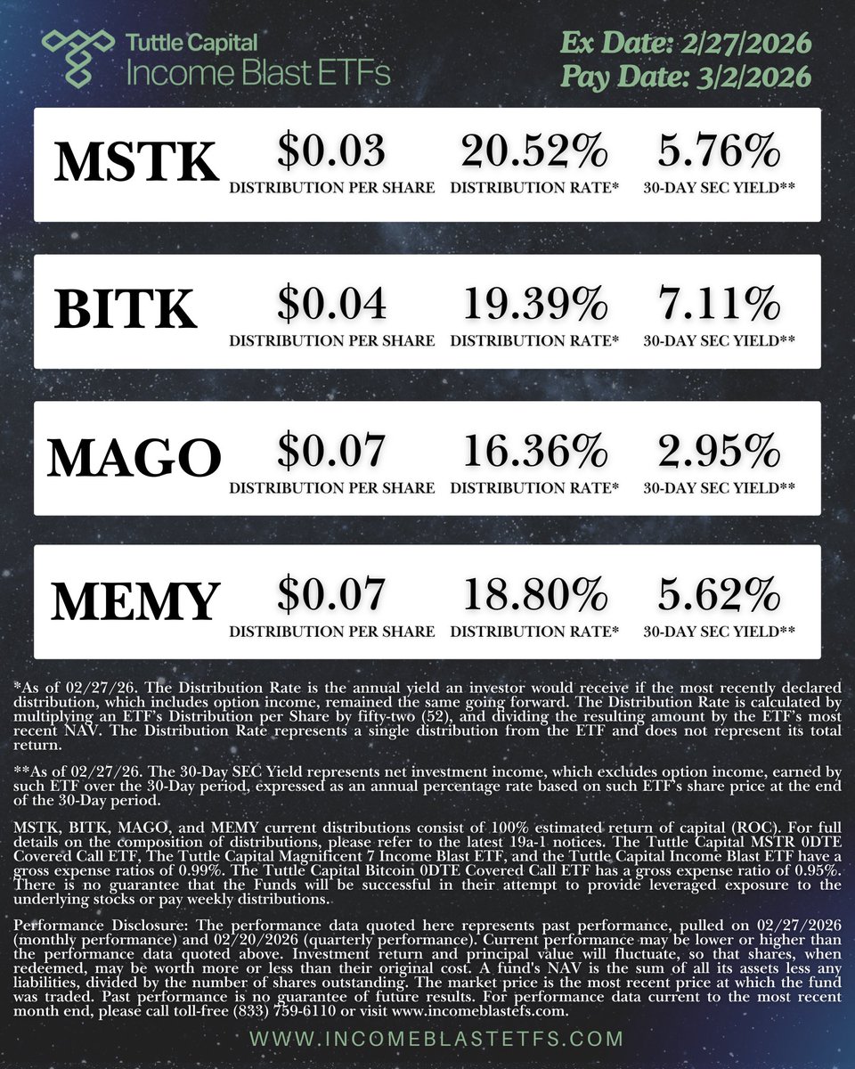 Tuttle Capital tweet media